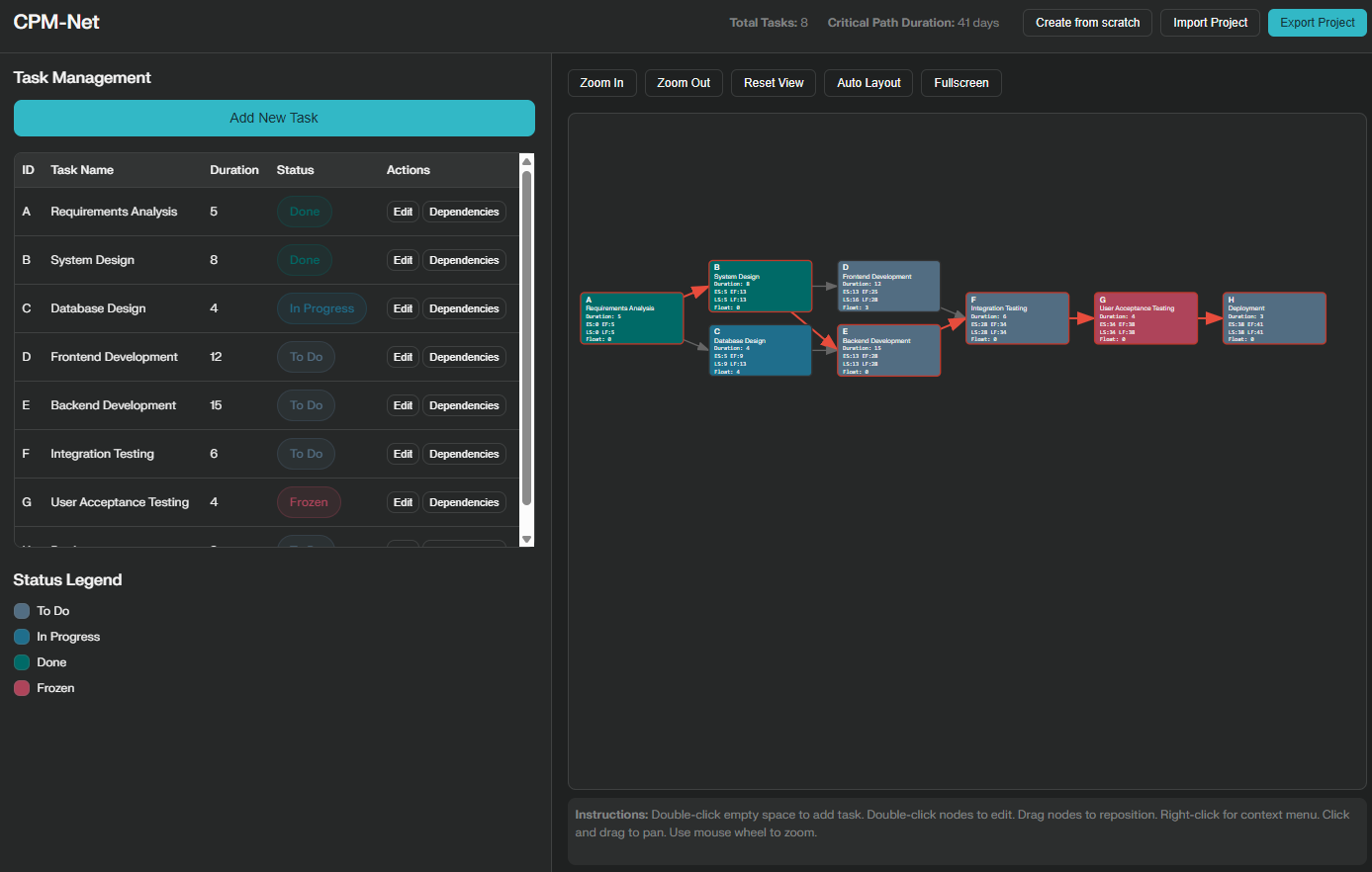 Featured image of post CPM-Net: A Tool for Scheduling with the Critical Path Method