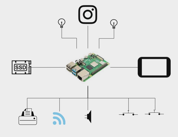 Photobooth Simplified Architecture